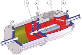 Actuador Neumático - actuadores de carrera corta neumáticos - Imagen 10