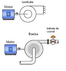 Variador de Velocidad Información Distribución y venta 2026 - Imagen 9
