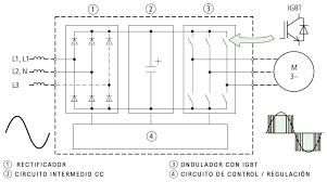 Variador de velocidad 9 que es funciona comprar precio peru ecuador Colombia Bolivia Chile argentina Venezuela mexico .jpg.png.jpg.jpeg.webp.jpg