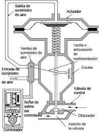 POSICIONADOR ELECTRONICO Información Distribución y venta 2026 - Imagen 6
