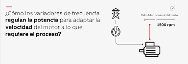 VARIADOR DE FRECUENCIA Información Distribución y venta 2026 - Imagen 6